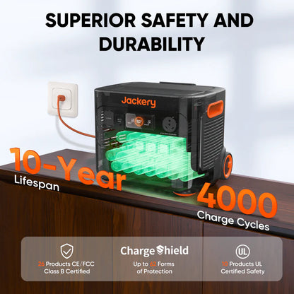Portable Power Station Explorer 2000 Plus