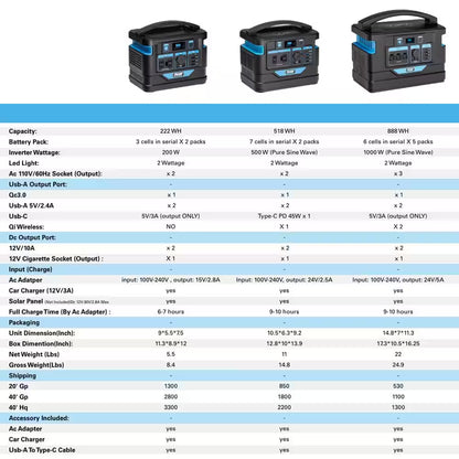 500-Watt Quiet Portable Power Station with Push Button Start Battery Generator for Outdoors, Home, and Solar Charging