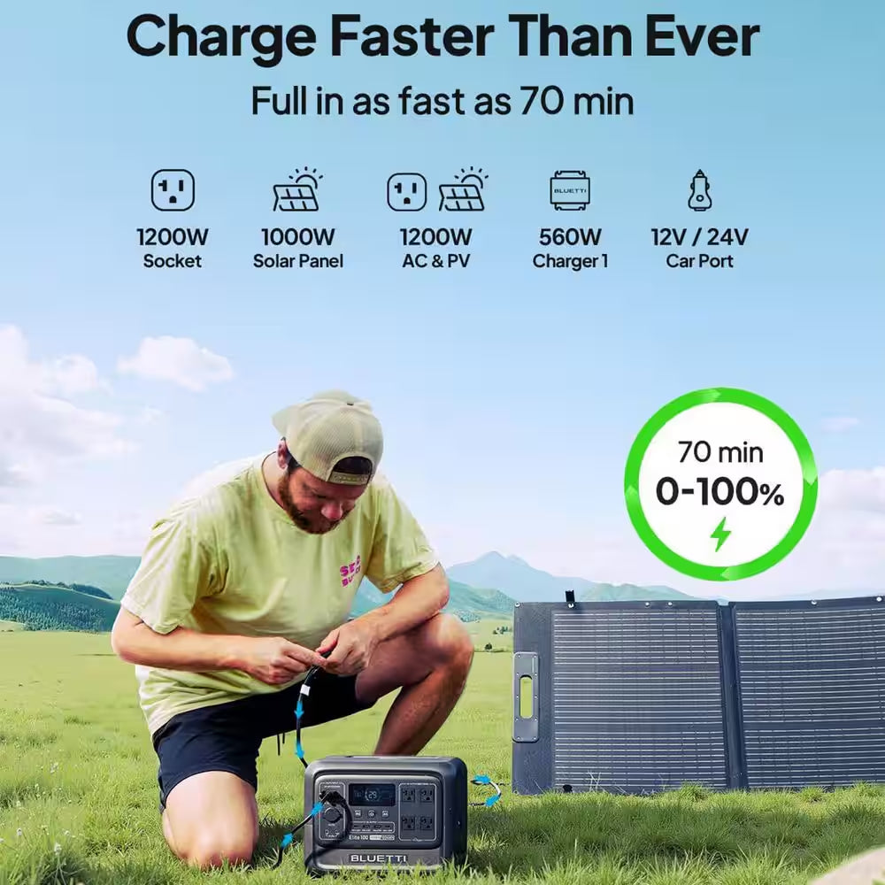 1800W Continuous/3600W Peak Output 1024Wh Portable Power Station, Push Button Start Battery Solar Generator for Outdoors